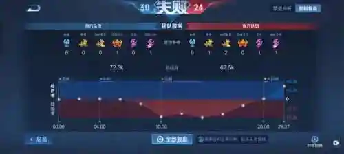 重生帝国赵云阵容搭配图(三国志战略版吕布阵容)插图3