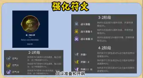 挑战者阵容怎么搭配(流浪者主C搭配队伍)插图3