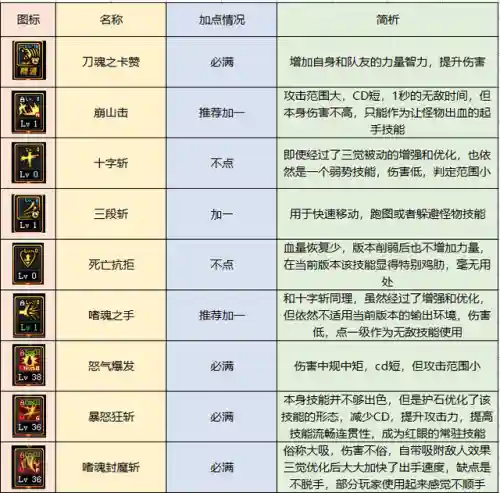dnf狂战技能(dnf红眼所有技能详解)插图13
