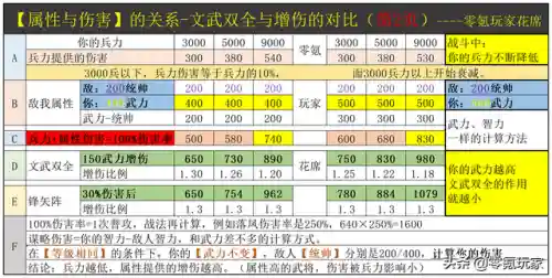 增伤最强战法搭配阵容(后发制人最强阵容)插图2