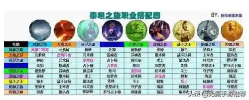 泰坦之力玩什么阵容搭配(泰坦之旅最强专精搭配)