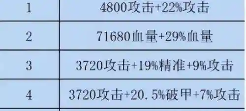 咸鱼之王破甲阵容搭配(咸鱼之王)插图1