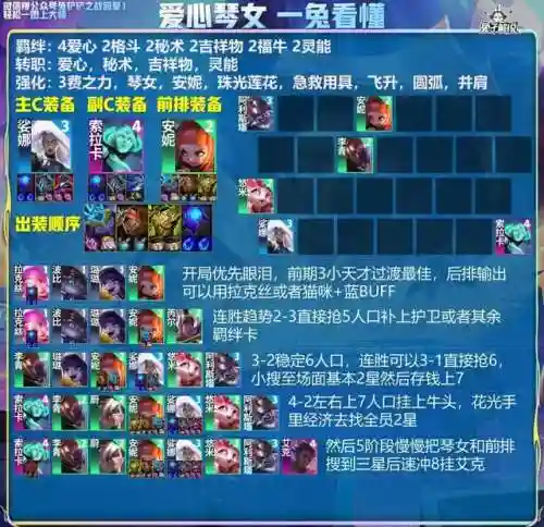 3.1版本阵容搭配(云顶之弈阵容搭配图表)插图13