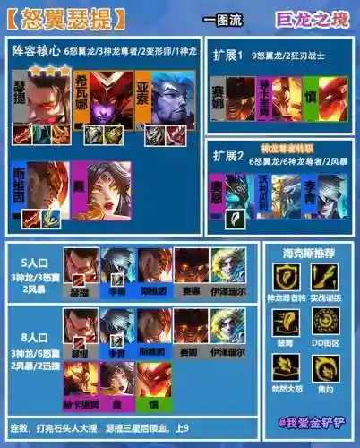 劲夫赌狗阵容搭配(什么叫赌狗阵容)插图1