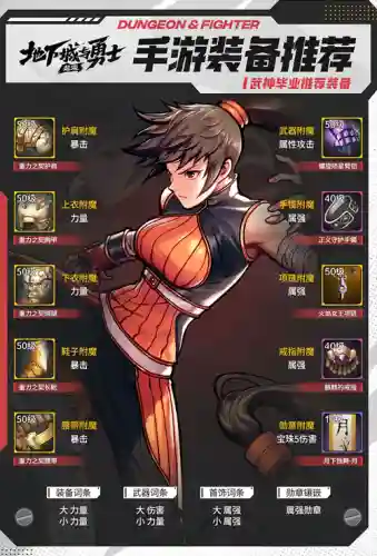武神觉醒阵容搭配最新赛季(斗罗大陆武魂觉醒阵容)插图2