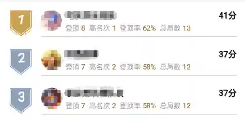 英雄联盟下棋影阵容搭配(英雄联盟下棋阵容搭配图)插图6