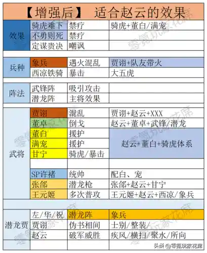王者荣耀赵云的阵容搭配(赵云适合什么阵容)插图7