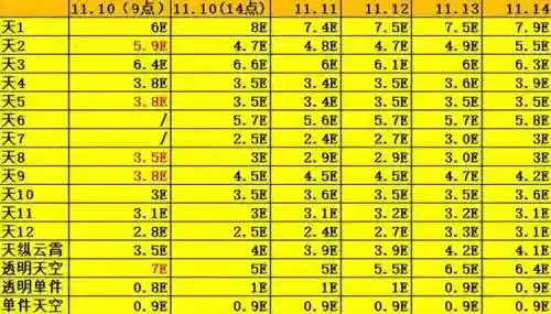 12套天空套效果图(dnf最新天空套)插图7 12套天空套效果图(dnf最新天空套)插图7