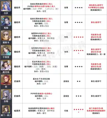 暗器队阵容搭配加点推荐(暗器队怎么配置)插图5