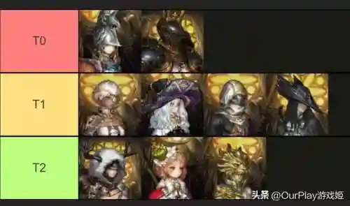 星之后裔职业阵容搭配(星之后裔初始角色推荐)插图13
