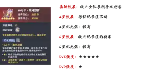 海龙和唐烈阵容搭配(航海王燃烧意志t0阵容2023)插图17