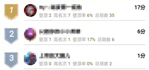 英雄联盟下棋影阵容搭配(英雄联盟下棋阵容搭配图)插图7
