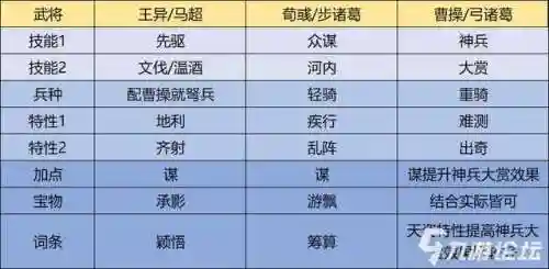 大郭嘉阵容搭配大狗(张辽郭嘉配谁最稳)插图1