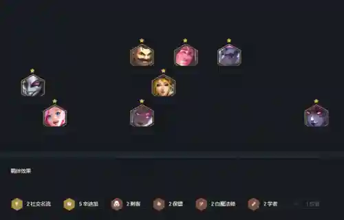 纯辛迪加阵容怎么搭配最强(原神最适合迪卢克的阵容)插图9 纯辛迪加阵容怎么搭配最强(原神最适合迪卢克的阵容)插图9
