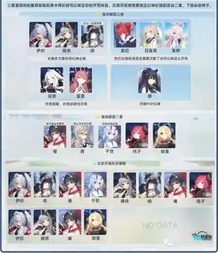 碧蓝档案前期阵容搭配图(碧蓝档案t0阵容推荐)插图6