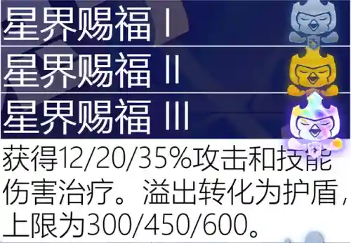 执事之心阵容推荐搭配攻略(理之律者平民最强搭配)插图105