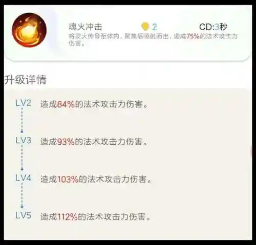 瓷偶娃娃阵容怎么搭配(砰砰军团阵容搭配推荐)插图6