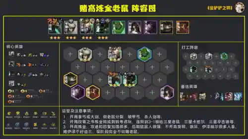 练金老鼠阵容搭配图表(狂战士搭配什么阵容)插图3