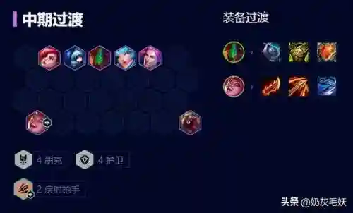死哥搭配什么阵容最强(闪烁之光最强阵容)插图7