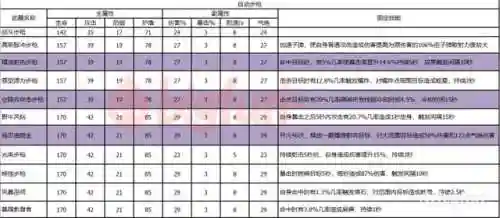 双生视界武器阵容合理搭配(双生幻想后期最强阵容)插图16