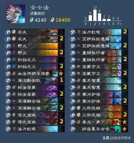 潮汐王座成就(潮汐领主)插图11