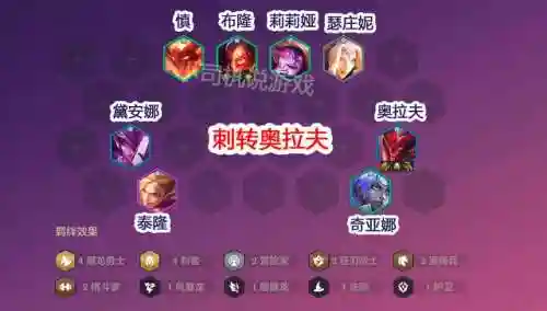 巨龙之巢简单阵容搭配(玛尔斯之殿阵容搭配推荐)插图2