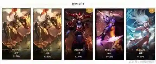 审判天使新版本出装(2023审判天使最新出装顺序)插图1