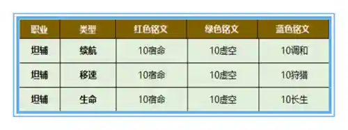 鹰眼刺客搭配什么阵容好(燃烧的意志2019鹰眼最佳阵容)插图5
