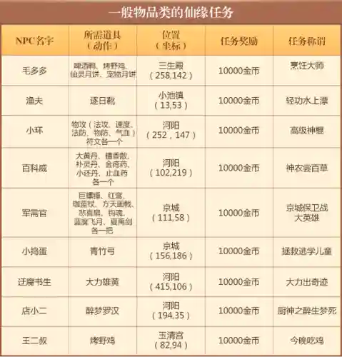 梦幻诛仙仙缘任务大全(梦幻诛仙最新仙缘47个)插图5