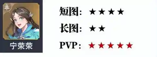 魂师对决最差阵容搭配(魂师对决后期最强阵容T0)插图11