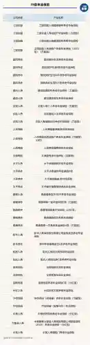 养老金保险产品(养老年金险买哪家保险好呢)插图2