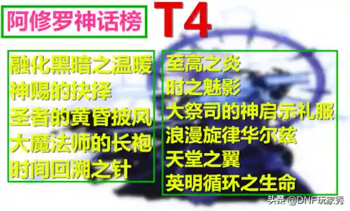 dnf阿修罗神话排名(阿修罗是哪里的神话人物)插图5