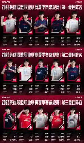 夏季决赛解说阵容搭配推荐(pk赛季白板最稳的阵容)