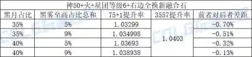 dnf召唤装备(Dnf召唤武器选择)插图9