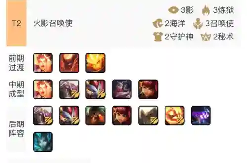 超凡对决火影推荐阵容搭配(火影忍者积分赛什么阵容比较好)插图15