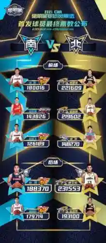 全明星赛2020(23年nba全明星回放全场录像高清)