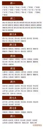 dnf跨几什么意思(dnf跨几是怎么区分的)插图2