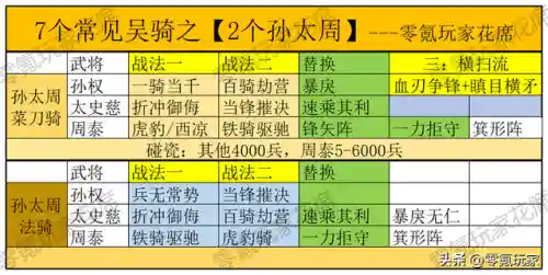 吴骑武将阵容搭配解析(三国志吴骑阵容)插图4