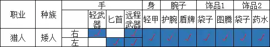 火焰审判刺客搭配阵容最新(尧天刺客流阵容)插图12