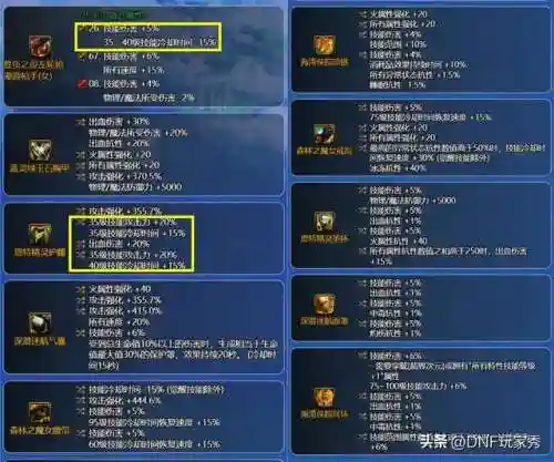 dnf漫游什么流派好(2024女漫游流派)插图2