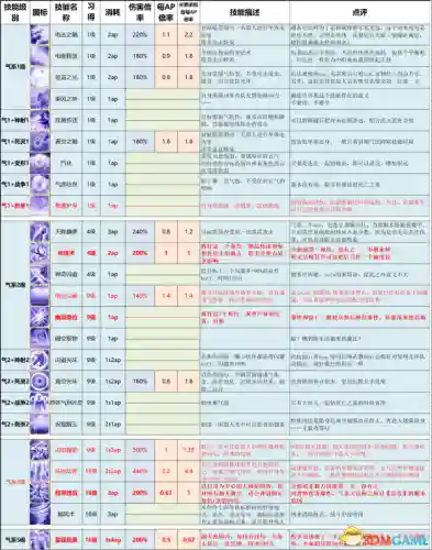 神界原罪2终极版攻略(神界原罪2完美攻略图文详解)插图31