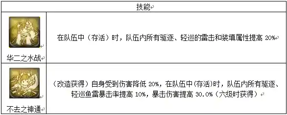 碧蓝航线雷击队阵容搭配(碧蓝航线吃喝门雷暴队是哪些)插图1 碧蓝航线雷击队阵容搭配(碧蓝航线吃喝门雷暴队是哪些)插图1