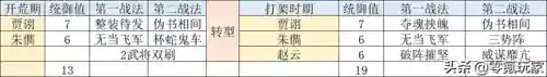 赤壁陆逊开荒阵容搭配(陆逊甘宁吕蒙阵容强度)插图14