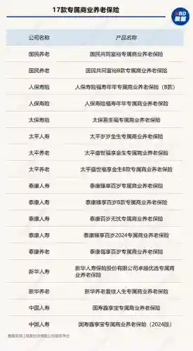 养老金保险产品(养老年金险买哪家保险好呢)