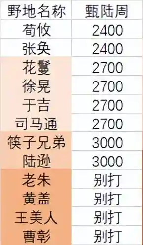 率土之滨周泰开荒阵容搭配(率土之滨)插图12