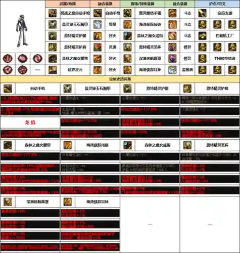 隐秘之海枪手阵容搭配(自由之心阵容搭配攻略)插图7