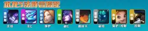 法师水龙阵容搭配推荐图(云顶之弈法师阵容)插图4