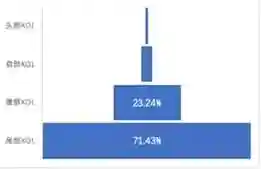 最佳阵容4222红人搭配(阴阳师最佳阵容搭配)插图10