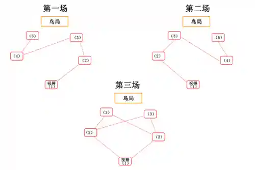 原神神樱大祓三个位置(原神)插图13