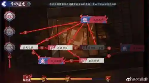 红叶行猎阵容搭配推荐平民(0命枫原万叶阵容搭配)插图3